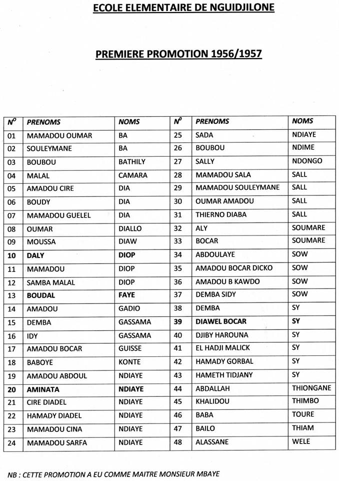 Découverte : Liste de la première promotion de l’école élémentaire de Nguidjilone (1956/1957